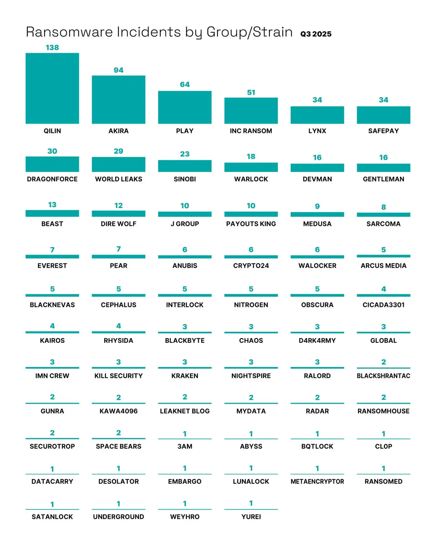 Sorry Ransomware Analysis Dragos Industrial Ransomware Analysis: Q3 2025 | Dragos